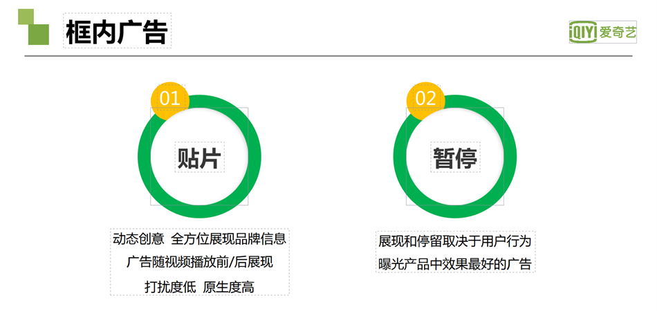 爱奇艺广告：广告形式特征览表