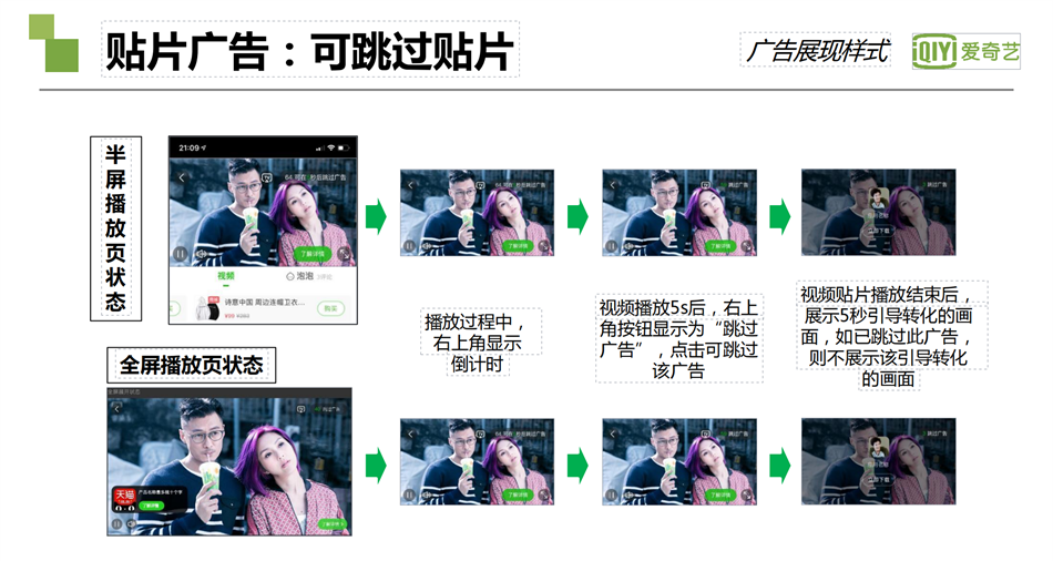 爱奇艺贴片广告 ：可跳过贴片
