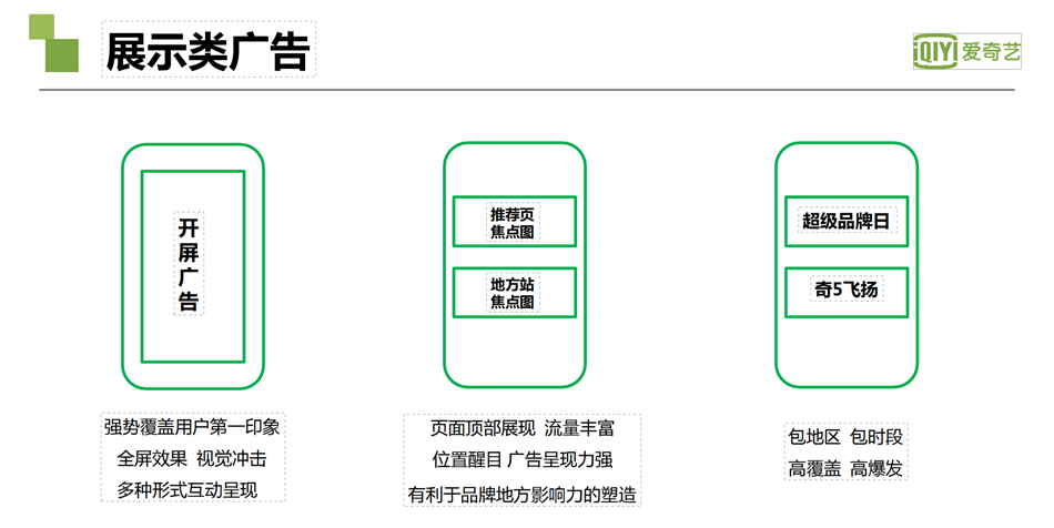 爱奇艺展示类广告