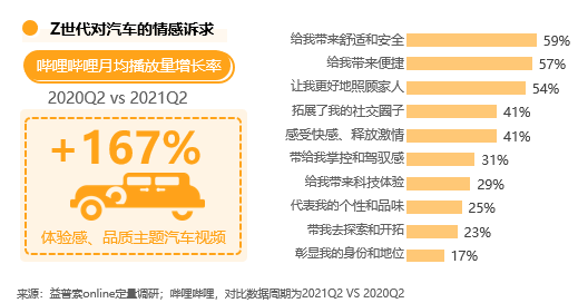 怎么在b站投放广告？