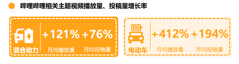 b站广告代理有哪些？