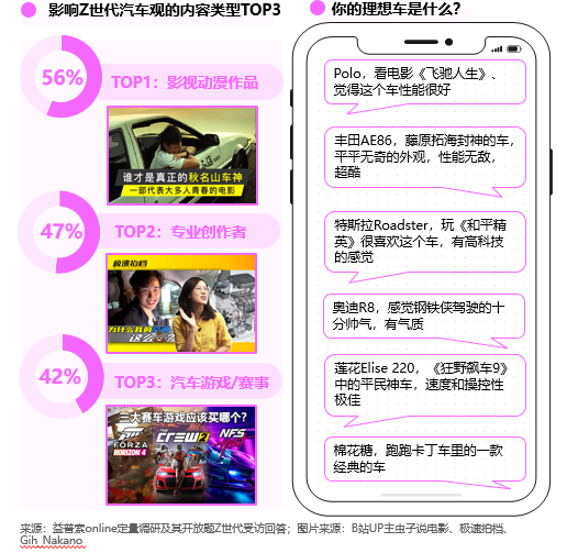 如何在哔哩哔哩投放广告？