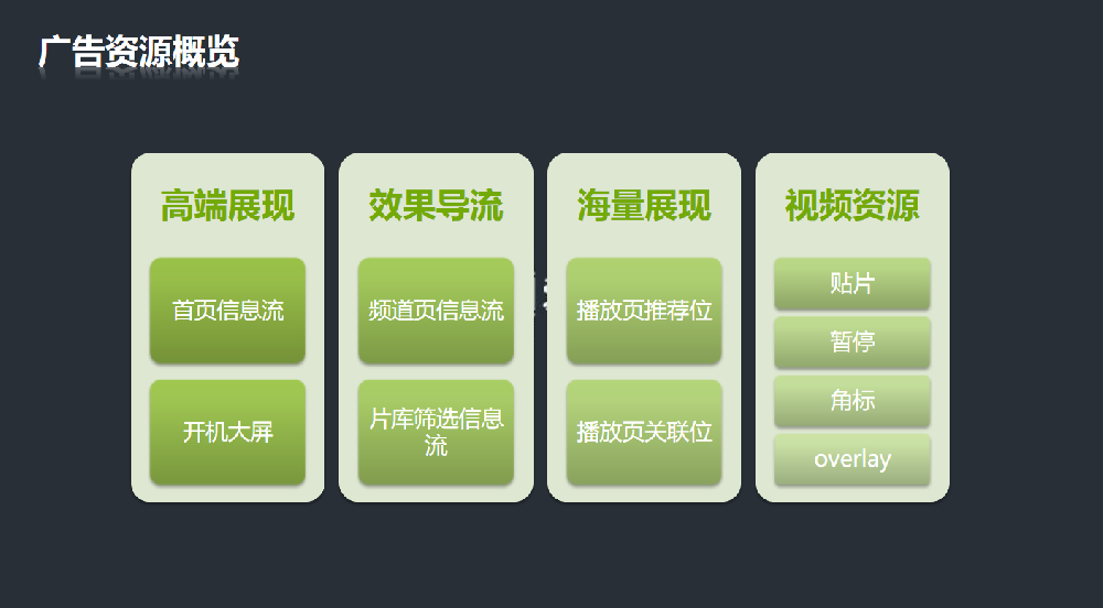 爱奇艺广告推广形式有哪些？什么行业在爱奇艺进行广告投放？