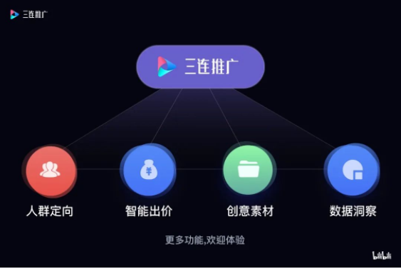 bilibili广告投放要花多少钱？