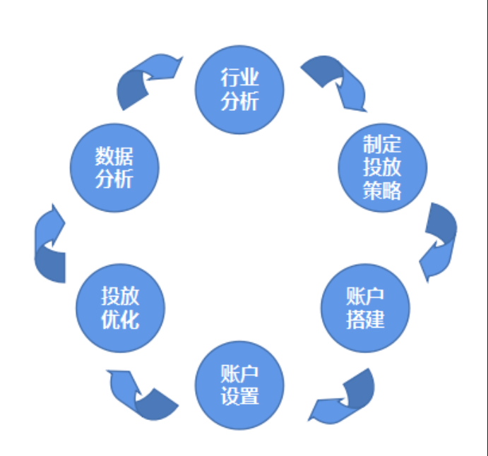 医疗行业可以在爱奇艺投放广告吗？如何实现高效营销？