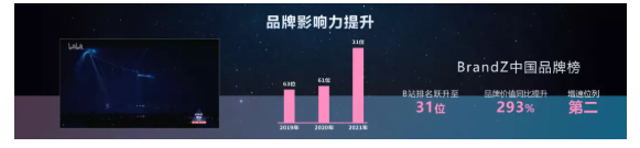 bilibili信息流广告是如何带动经济增长的？