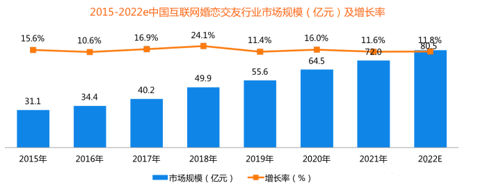 婚恋交友类行业可以在爱奇艺投放广告吗？需要注意些什么？