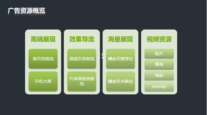 爱奇艺广告开户资质需要哪些？爱奇艺推广电话是多少？