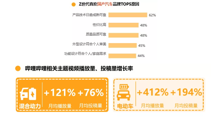 汽车广告在哔哩哔哩投放的展现样式有哪些？