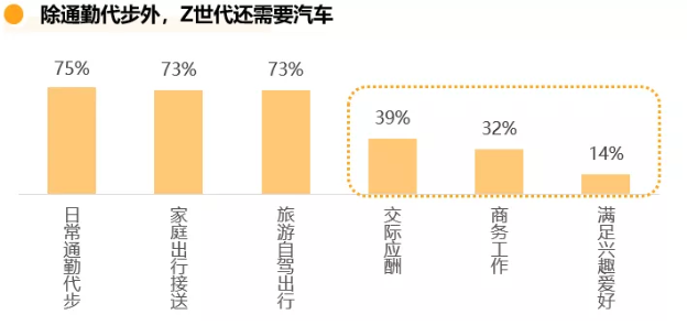 哔哩哔哩广告平台如何影响年轻用户的购车行为？