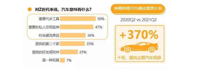 汽车广告在哔哩哔哩推广的效果怎么样？