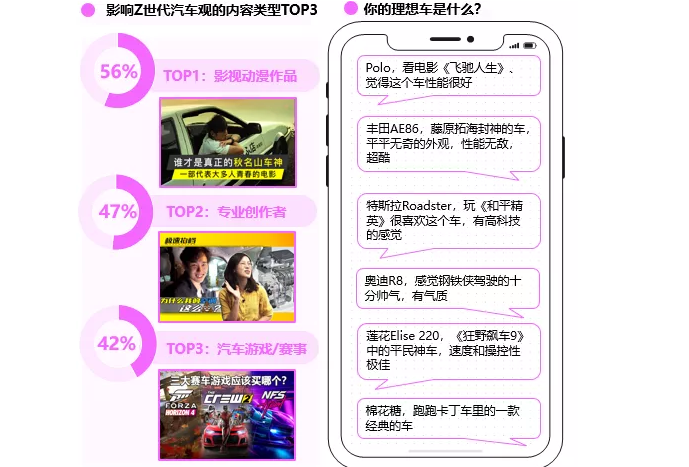 哪些因素会影响哔哩哔哩年轻人的购车意向？