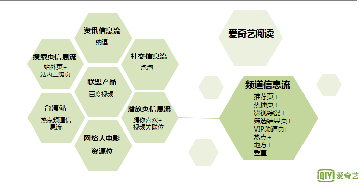 爱奇艺信息流广告有哪些？爱奇艺广告样式介绍！
