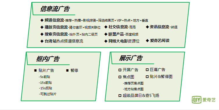 爱奇艺广告推广的类型有哪些？具体在哪里展示？-爱奇艺广告平台