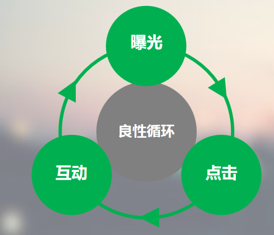 在爱奇艺怎么推广广告？