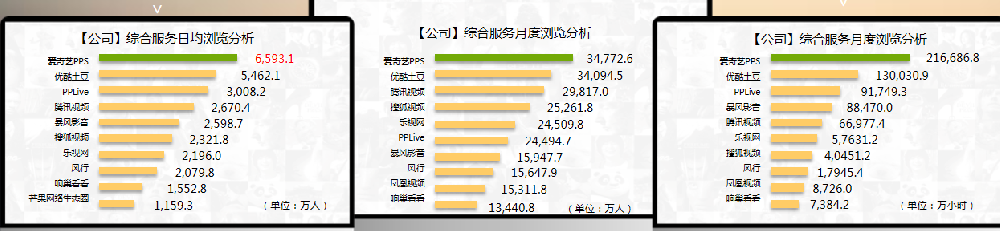 投放爱奇艺广告的展现形式有哪些？