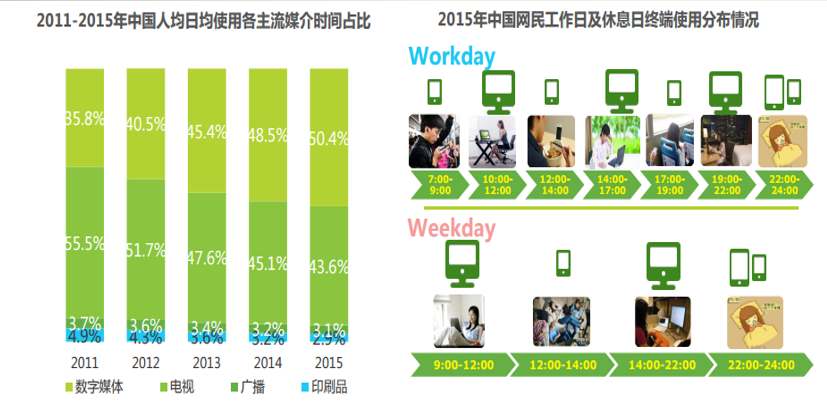 爱奇艺可以通过哪些方面来推广？