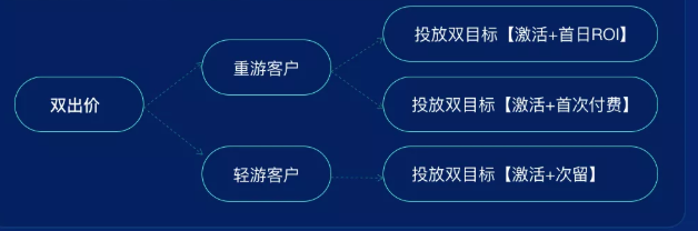 游戏广告投放爱奇艺平台的效果怎么样? 游戏广告投放爱奇艺平台的效果怎么样?