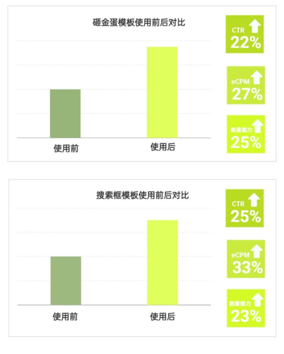 使用OPPO视频推广的案例有哪些？