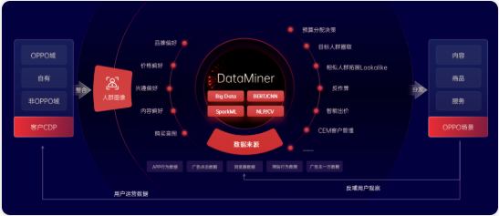 OPPO多产品广告如何投放？体验升级解锁省心投放体验《第二篇》
