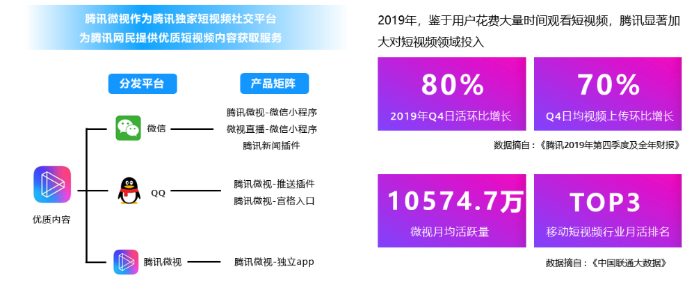 腾讯微视广告平台介绍 | 腾讯微视广告投放