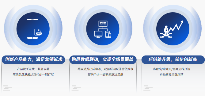 2020全新升级:视频营销更创新、更全面、更闭环 2020全新升级:视频营销更创新、更全面、更闭环