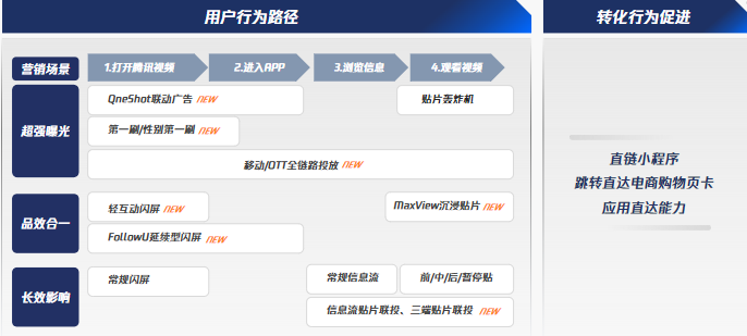 腾讯视频全链路覆盖:助力品牌在对的时间,用对的方式,影响对的人 腾讯视频全链路覆盖:助力品牌在对的时间,用对的方式,影响对的人