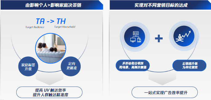 腾讯视频媒介组合联投:助力品牌营销向品效协同进化,全链路精细化运营助力商业增长 腾讯视频媒介组合联投:助力品牌营销向品效协同进化,全链路精细化运营助力商业增长