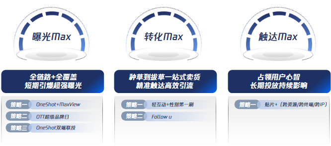 视频营销新玩法:打通全链路,助力品效协同进化 视频营销新玩法:打通全链路,助力品效协同进化