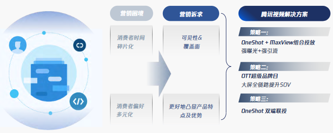 曝光Max全链路+全覆盖,短期引爆超强曝光 曝光Max全链路+全覆盖,短期引爆超强曝光