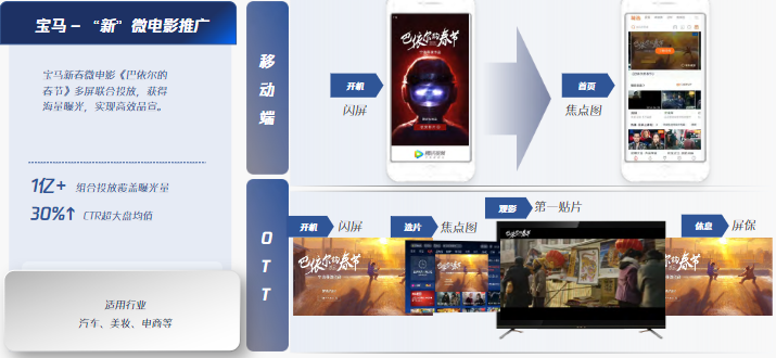 曝光Max策略二: OTT超级品牌日,全链路投放提升5OV 曝光Max策略二: OTT超级品牌日,全链路投放提升5OV