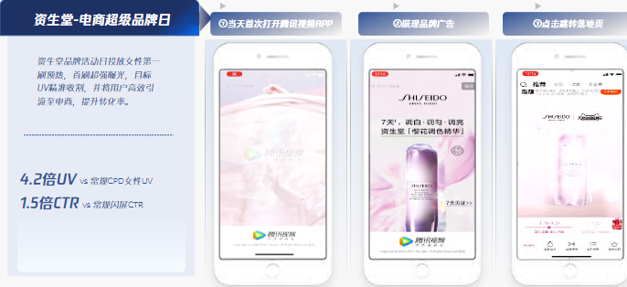 转化Max策略一:性别第一刷 转化Max策略一:性别第一刷