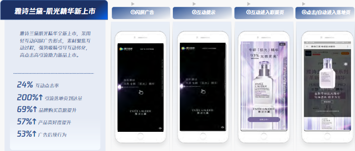 转化Max策略一:闪屏轻互动 转化Max策略一:闪屏轻互动