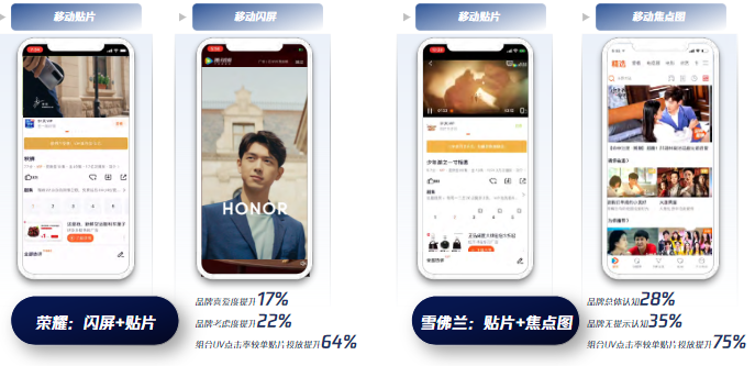 触达Max策略一:贴片联投[贴片+闪屏/焦点图]