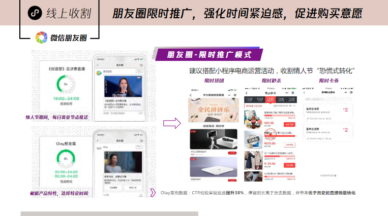朋友圈限时推广，强化时间紧迫感，促进购买意愿