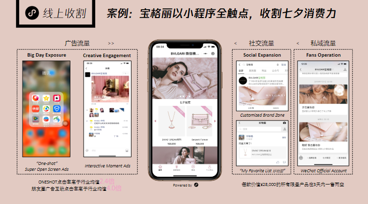 案例:宝格丽以小程序全触点，收割七夕消费力