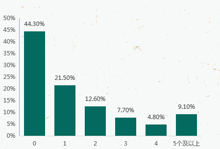如何在OPPO平台投放家装信息流广告 如何在OPPO平台投放家装信息流广告