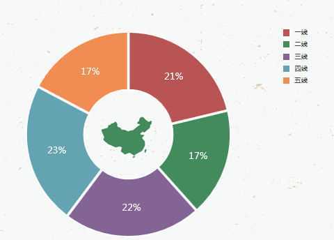 OPPO广告可以投放开屏吗? OPPO广告可以投放开屏吗?