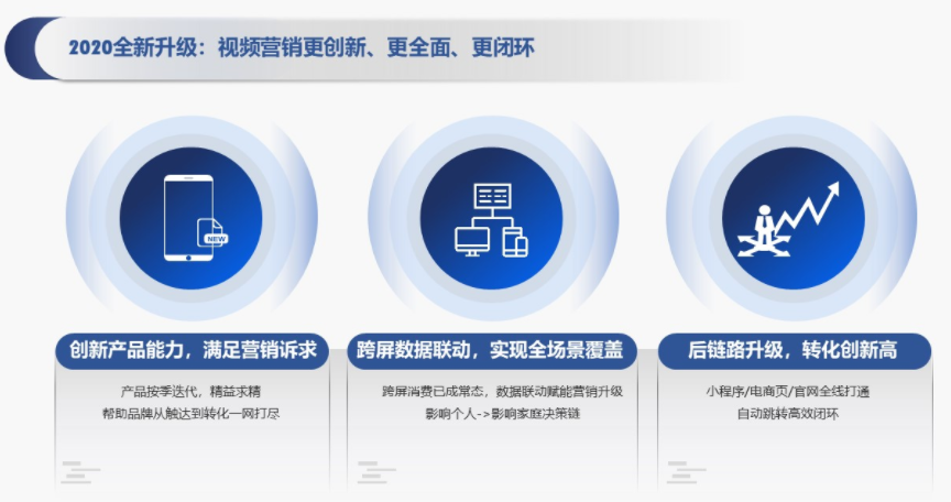 2020全新升级:视频营销更创新、更全面、更闭环