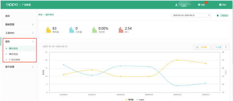 游戏广告在OPPO推广的效果怎么样？