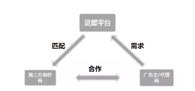 流程清晰，权益有保障