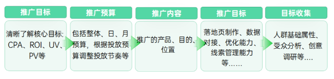 OPPO广告账户前期搭建需要做哪些准备？