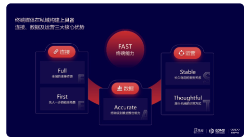 OPPO广告推广平台打造连接、数据、运营三大核心优势