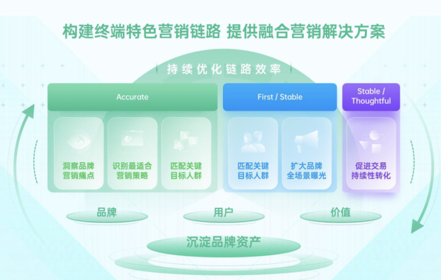 oppo广告优惠活动  oppo广告开户政策