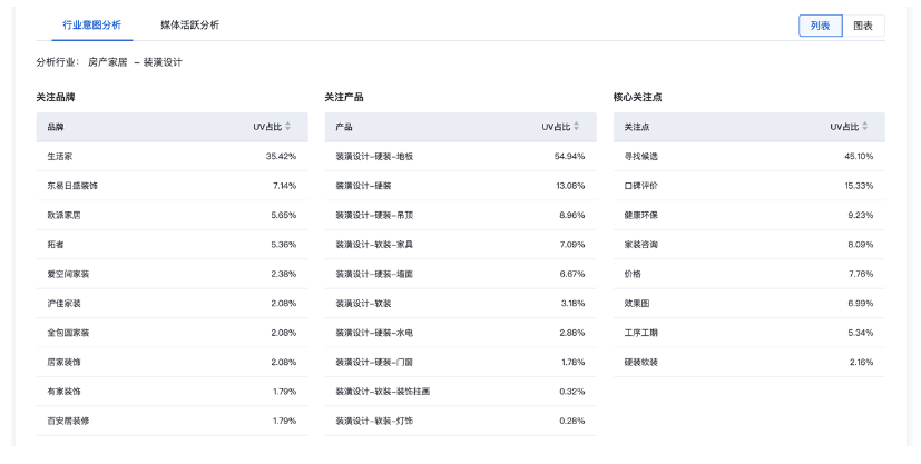 河北沧州市百度广告推广代理联系电话