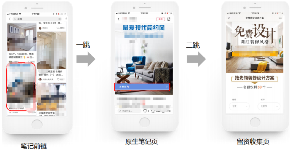 小红书广告推广方式 | 小红书推广开户 | 小红书推广运营