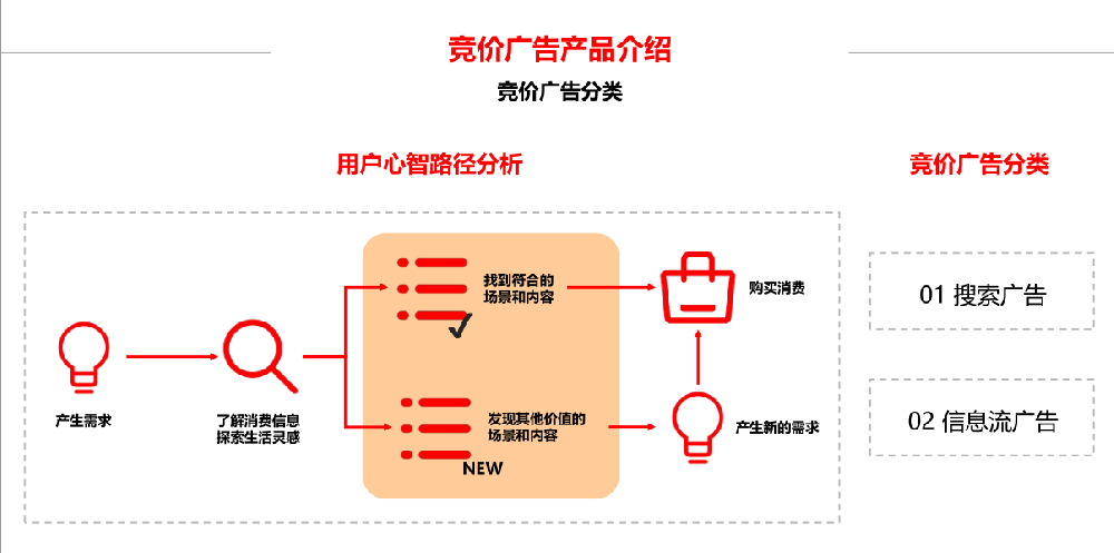 小红书推广平台有哪些广告样式？小红书开户流程是怎样的？
