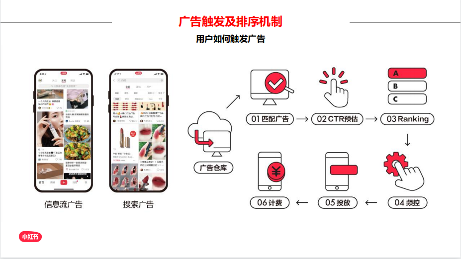 小红书广告推广形式有哪些？怎样进行小红书广告投放？