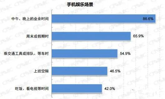 微信朋友圈广告什么时间发布曝光效果好，更容易起量？