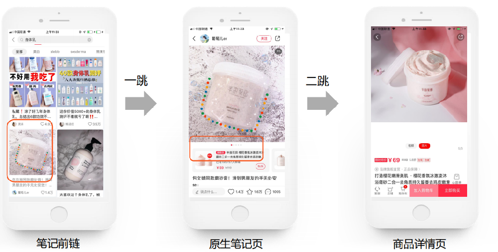 小红书竞价广告是什么？有哪些分类？ | 小红书广告营销平台